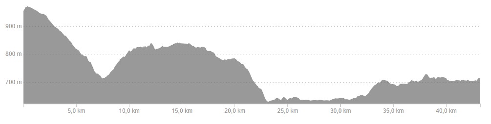 H&ouml;jdprofil f&ouml;r Gravel 43: start p&aring; 975 meter, l&auml;gsta punkt cirka 640 meter, m&aring;l i Ramundberget